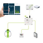 Interfaccia/attuatore MyMB per sistemi ModBus